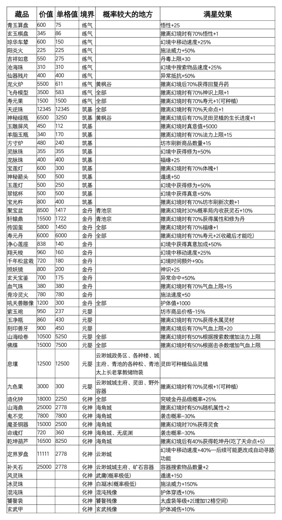 全部藏品一共54个截图