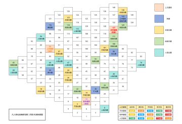 天渊特殊格子位置确认（更新：焚炎天渊古藏毕业）