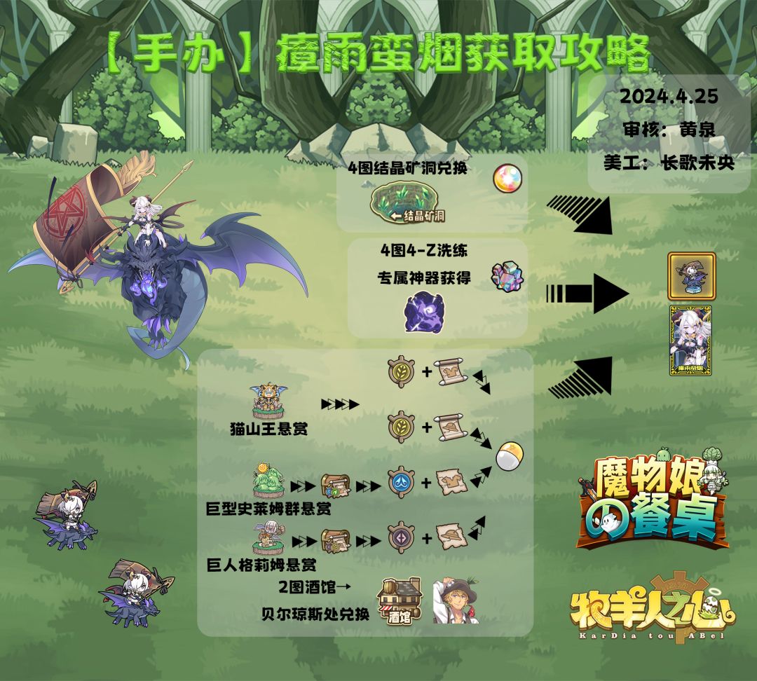 手办瘴雨蛮烟获取攻略截图