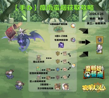 手办瘴雨蛮烟获取攻略