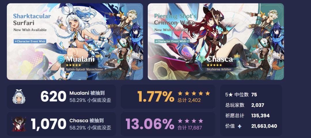 原神:复刻卡池也疯狂!下半流水! 2