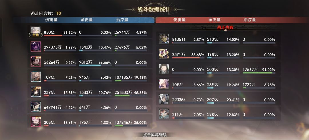 66亿战力打1500亿伤害 2