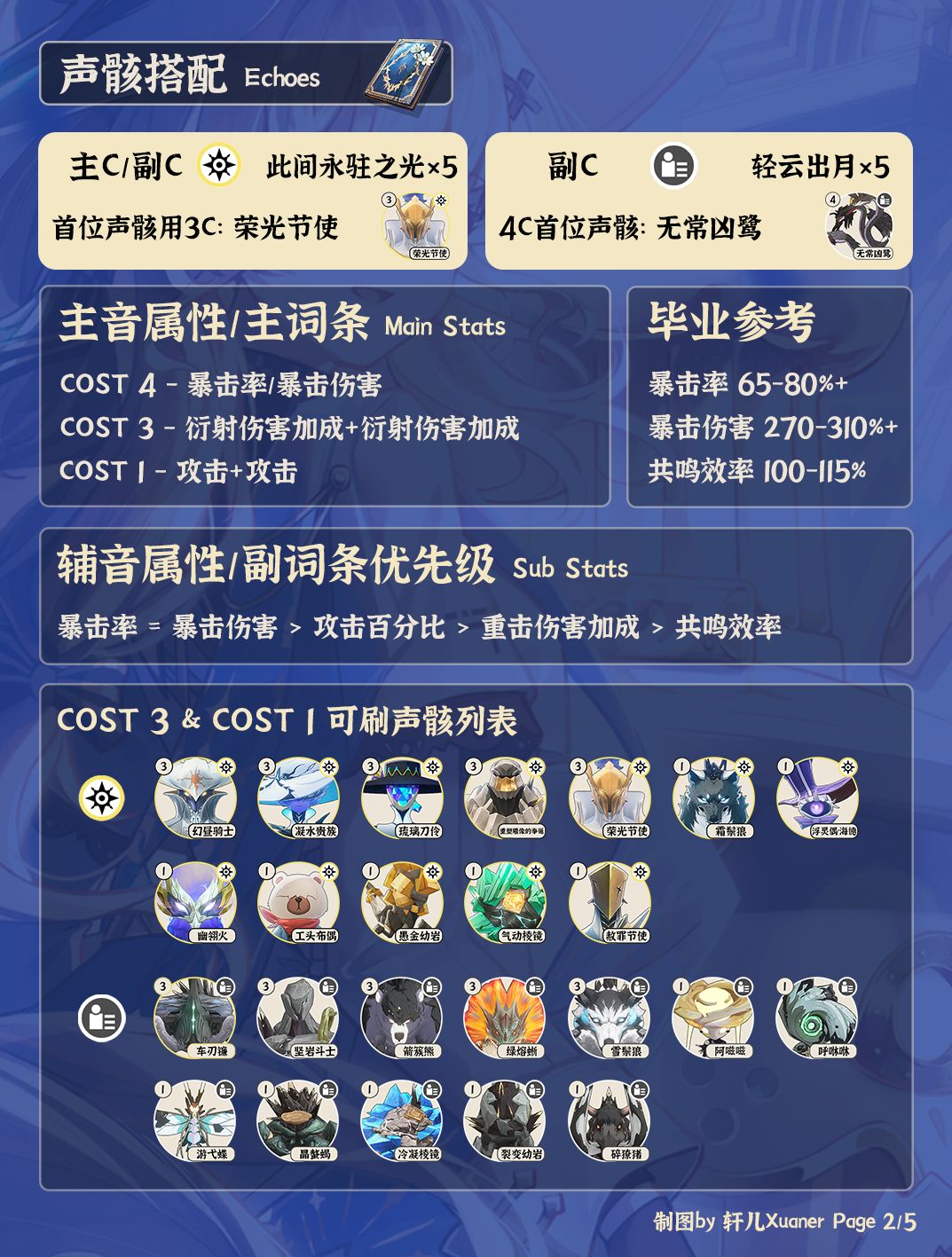 鸣潮角色 | V2.3菲比培养攻略一图流 2