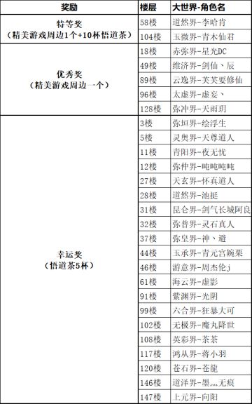 【已开奖】《凡人传说》“我心中的修真小世界”活动