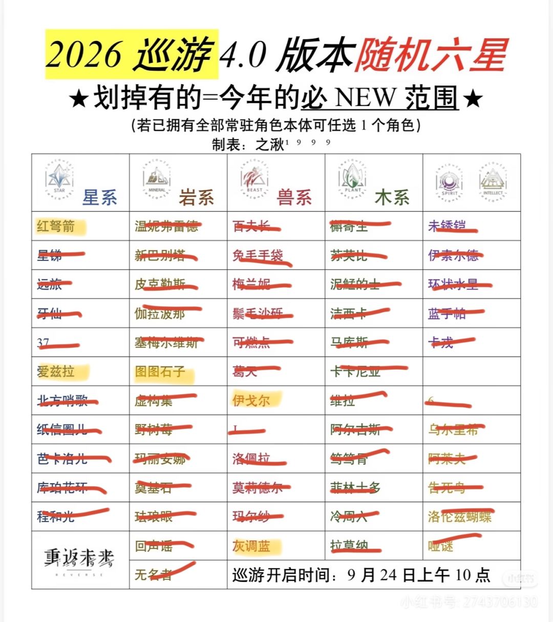 五进一,究竟花落谁家 1