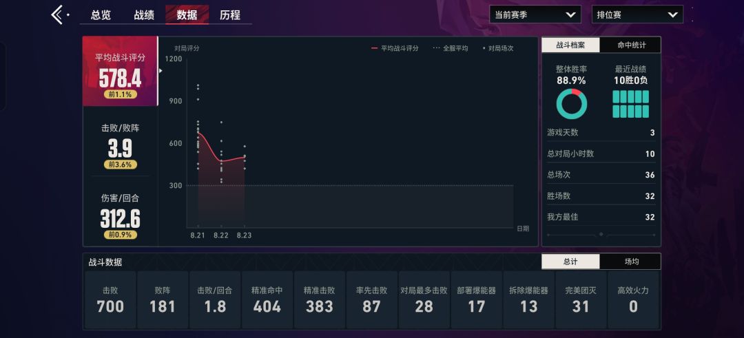 举报外挂,太嚣张,演都不演了,请求封号 2