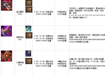 之后会有的宝具，提前爆料