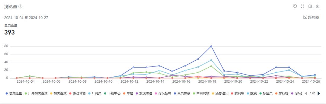 程序小哥的更新 3