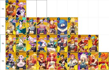 《超凡守卫战》当前版本英雄强度分级