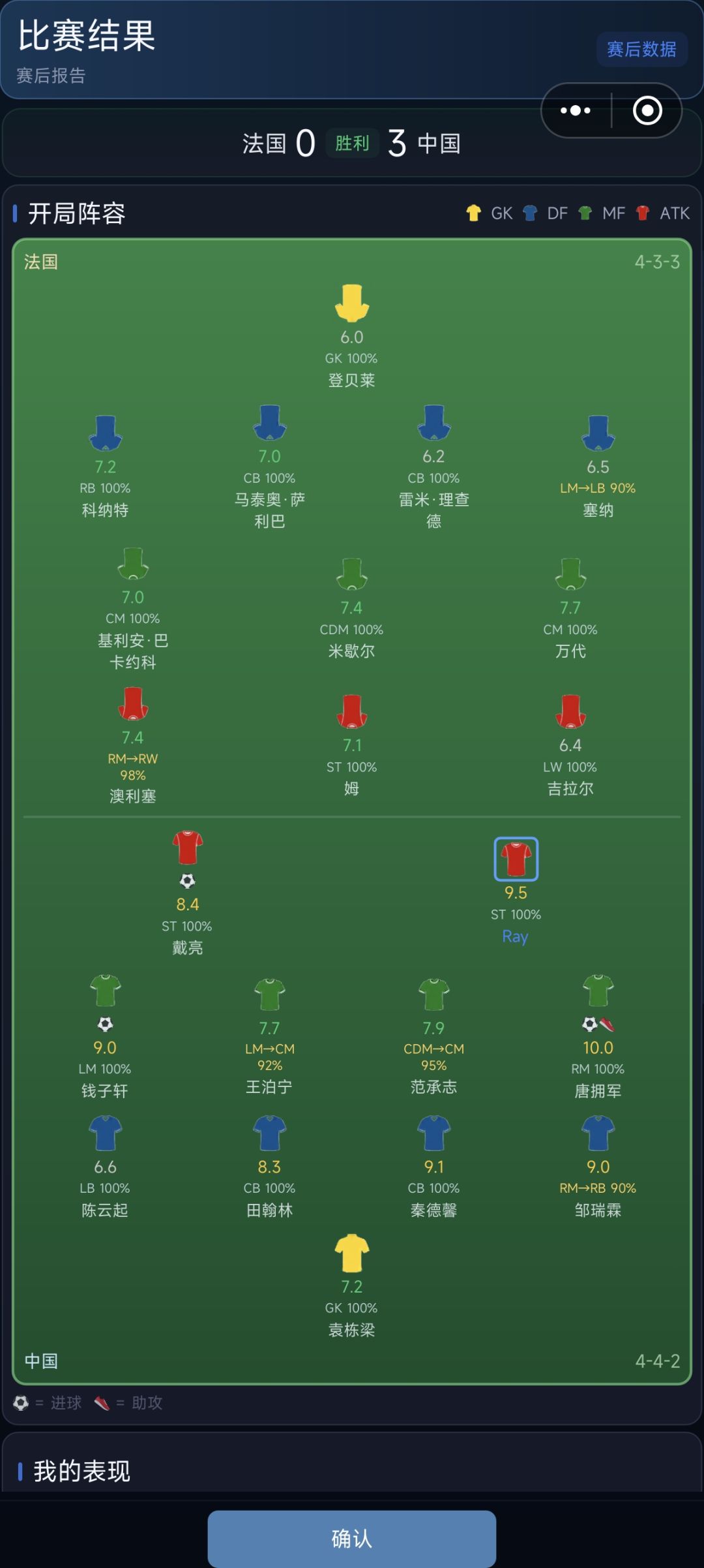 中国队梦之队夺冠！ 5