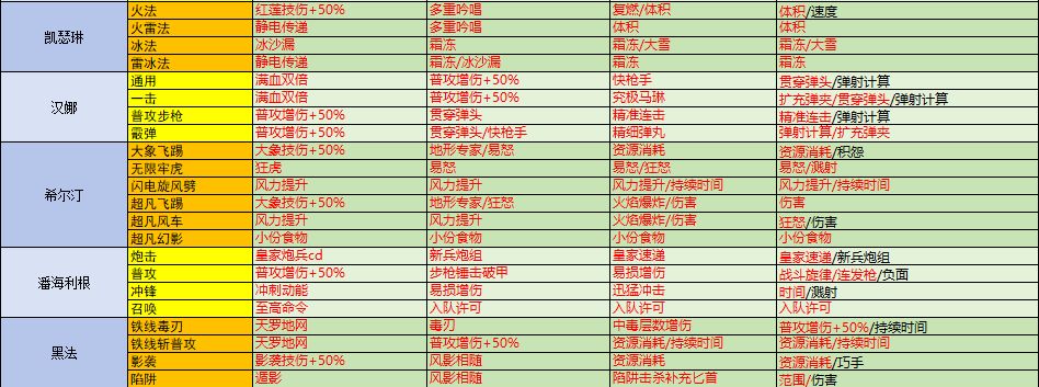 战魂铭人 道魂指南 v2.14 5