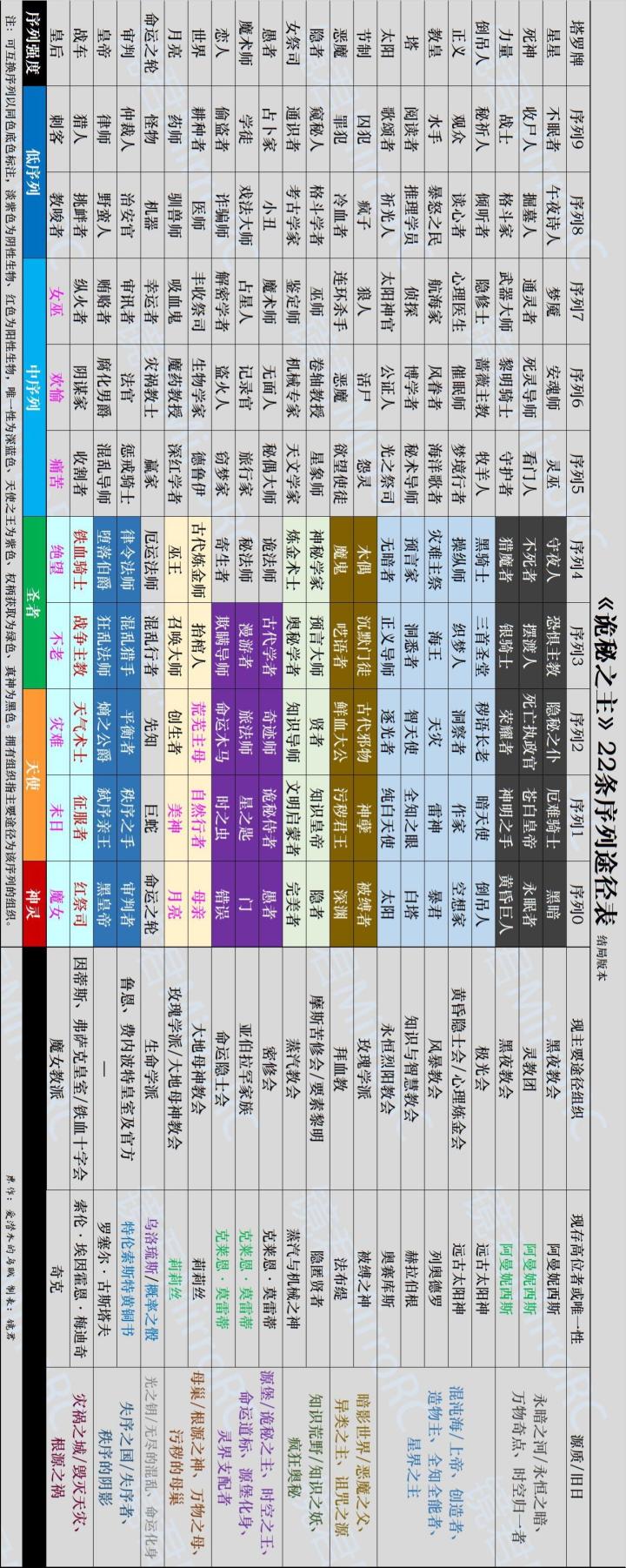 百度看见的截图