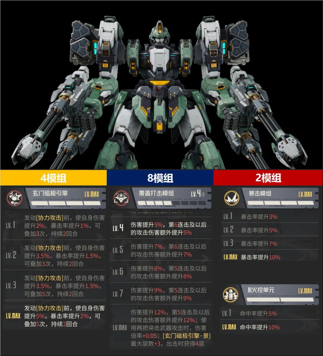看着伤害有，不知道实际咋样 2