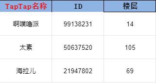 ★中奖名单公布｜「新春活动丨爆竹声声辞旧岁，除夕快乐！」