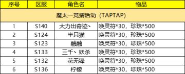 【中奖公示】恭喜以下幸运的修行者们~