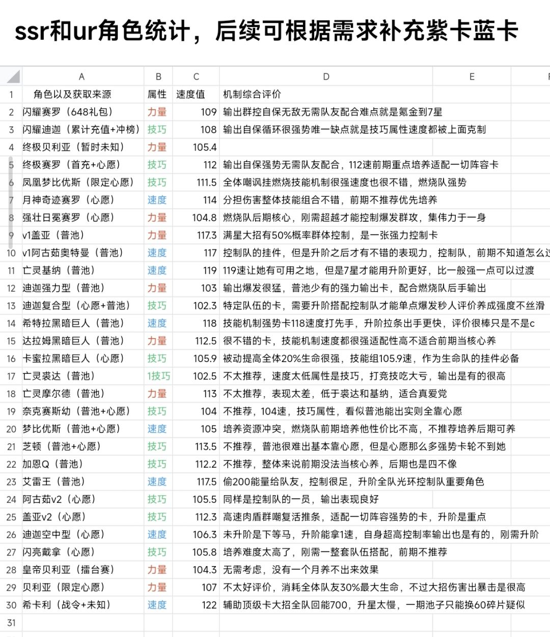 表格更新最新版截图