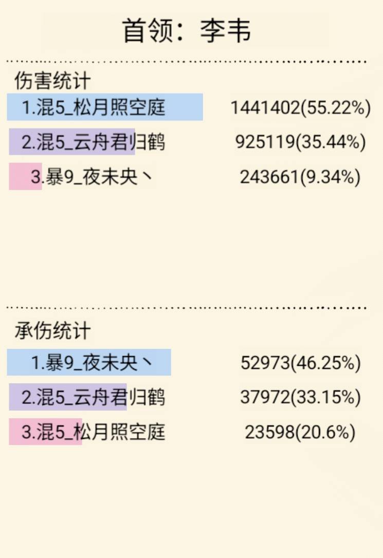 通关!低配三人幽影谷 3