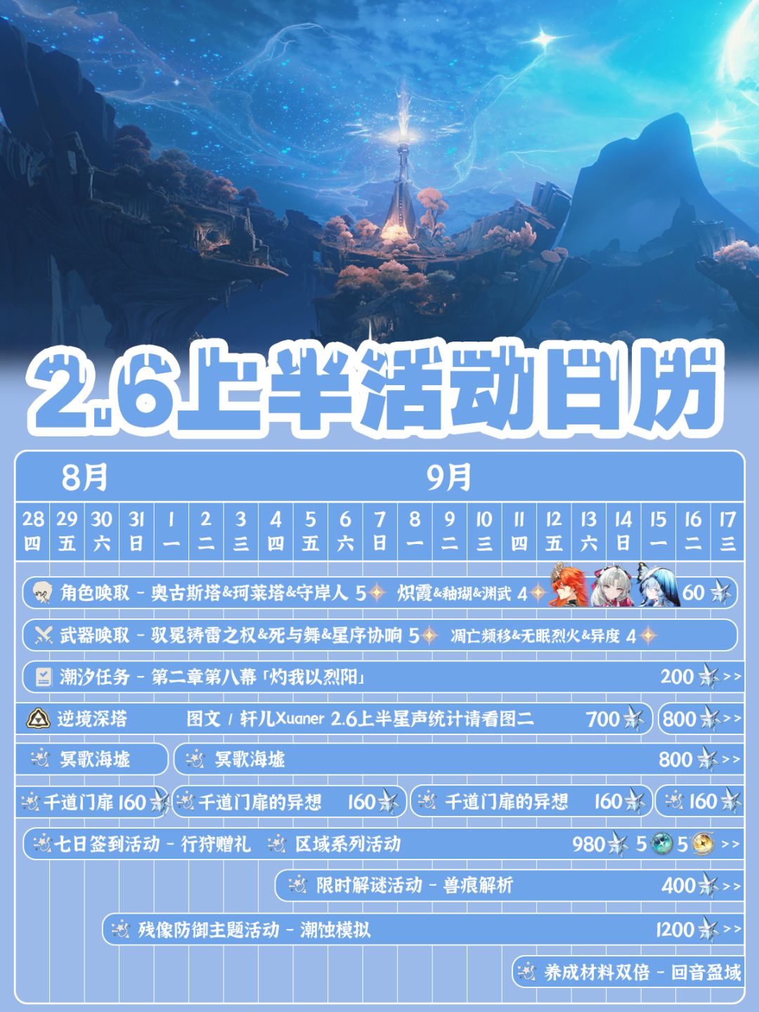 鸣潮日历 | V2.6上半活动日历 1