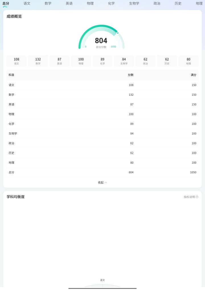 高中第一次月考成绩出炉截图
