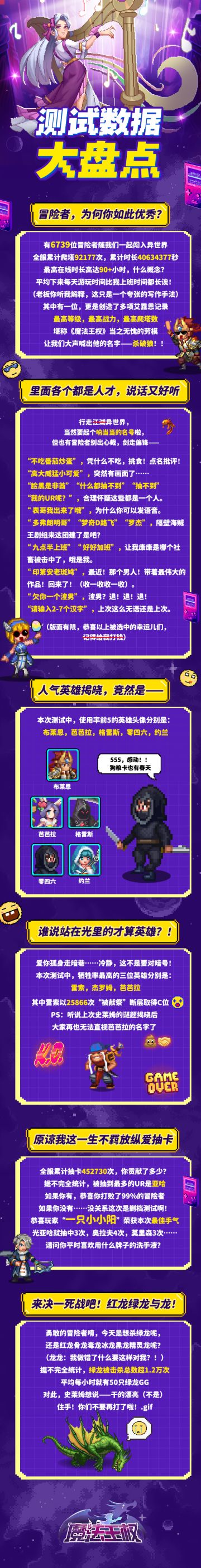 【测试回顾】趣味数据大盘点！冒险者，为何你们如此优秀？