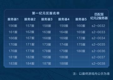 《世界启元》第二纪元匹配结果公告-第二批次