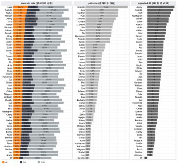 【统计】排位赛胜率（6.3~ 6.14）