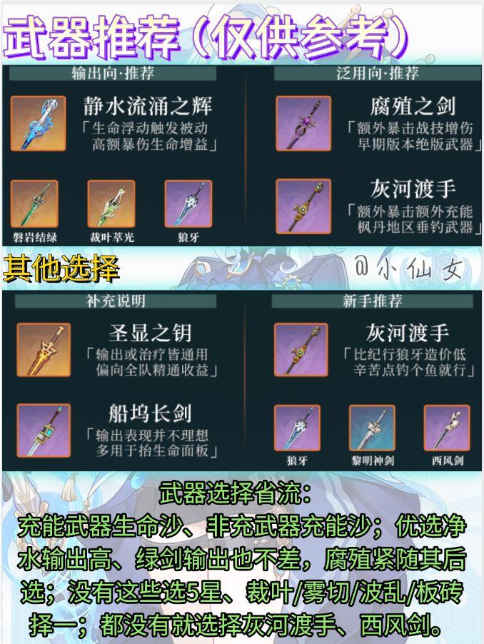 【V5.4版本】芙宁娜&水神角色培养攻略 3