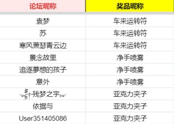 已开奖 备年货·迎新春！晒收集赢车来运转符