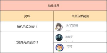 【已开奖】绝赞！双马尾的白丝旗袍美少女登场！联动乐姬情报大公开~