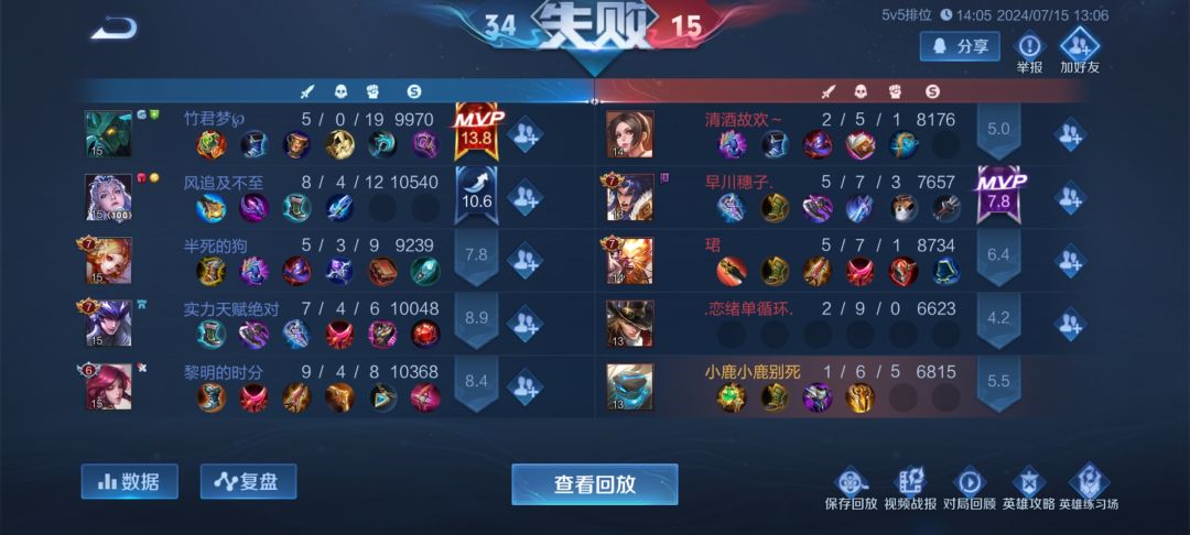 致B罗,以及那抽象的队友们 3