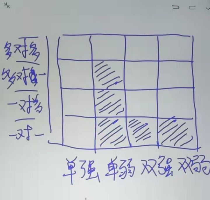 关于TapTap好友功能的一些问题截图