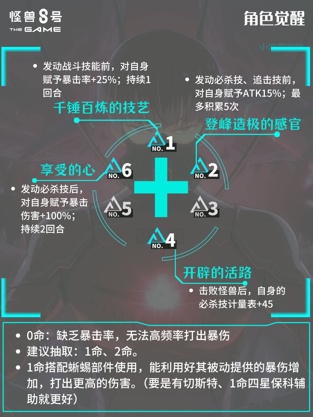 保科宗四郎 | 角色培养配队攻略 3