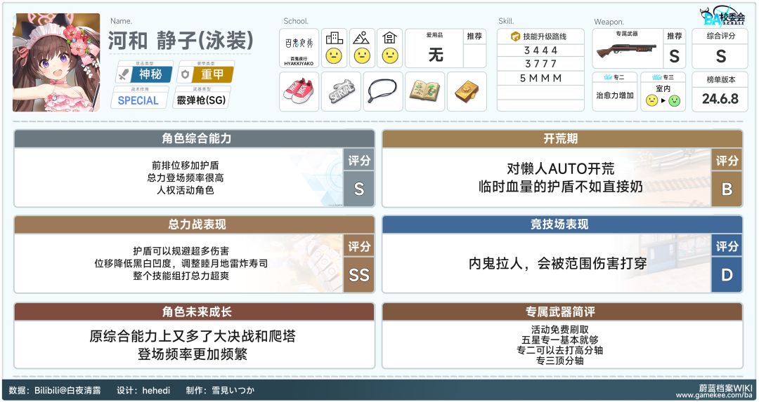 水星野&泳装4期新角色评价 2