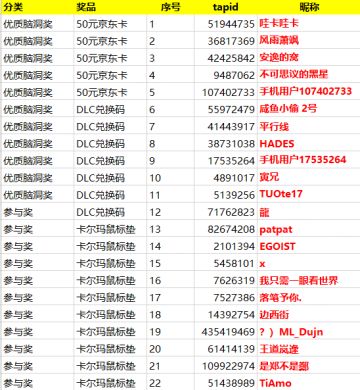 开奖公告 | 脑洞征集结束，我们正在逐条尝试落地中~