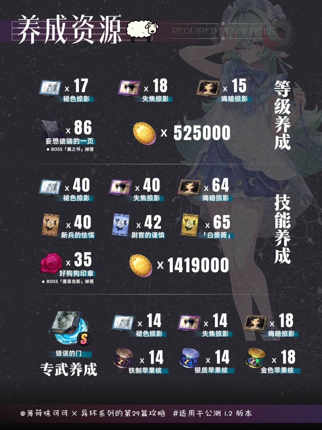 【异环】伊洛伊攻略 3