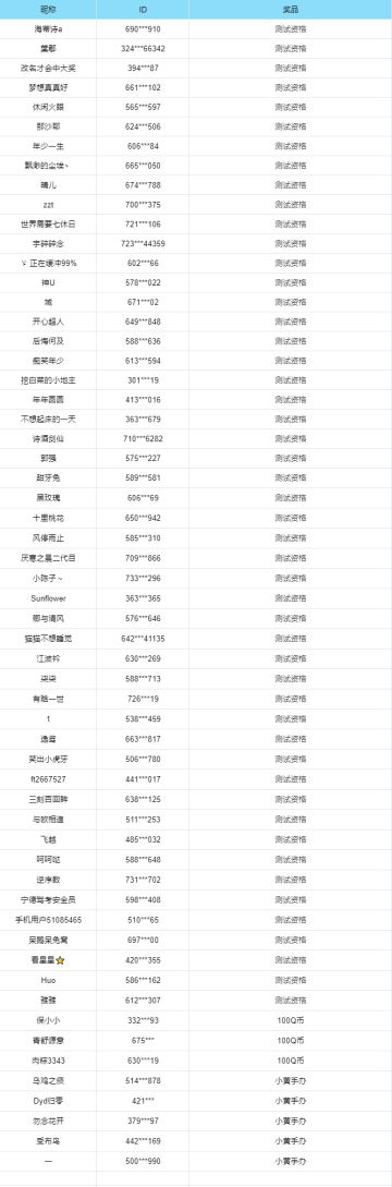 《失控进化》8月盖楼活动开奖啦！