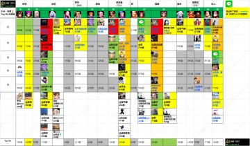 【SS4战报】第五周 → 80万亿伤害，4英雄*1000层，双重突破！⭐