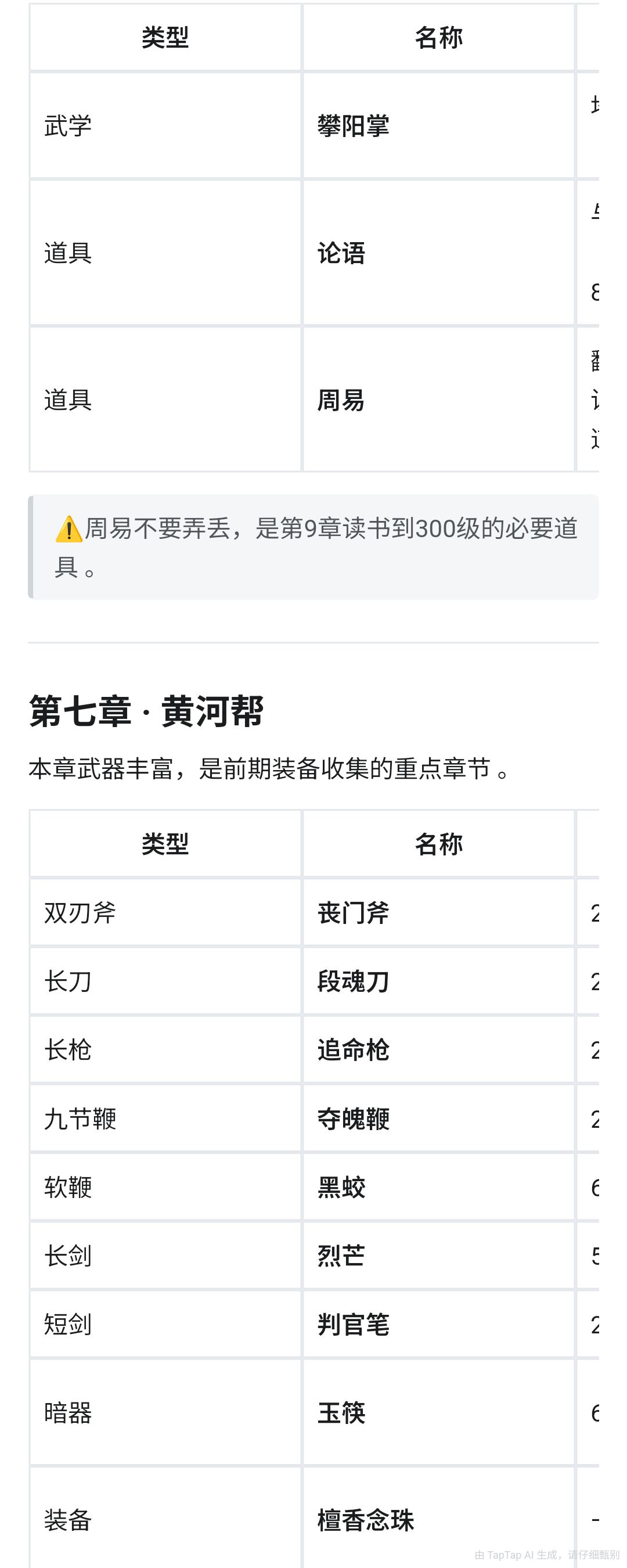 放置江湖各章节必拿道具与装备汇总 5
