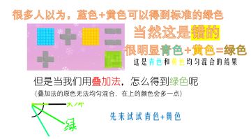 【青与靛】关于叠加法如何合成绿色