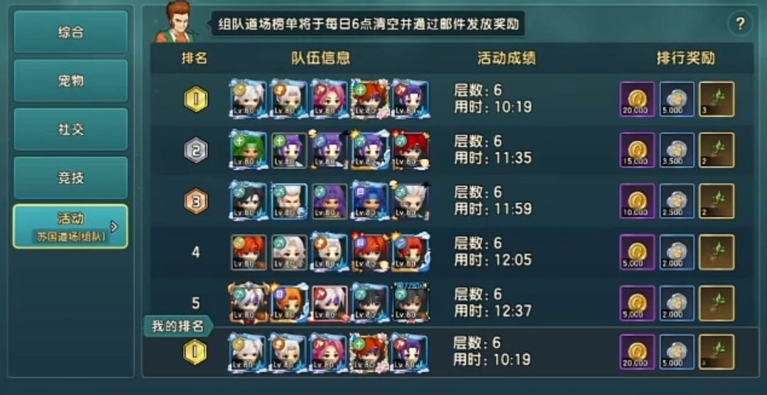 组队苏国道场全服最快通关攻略截图