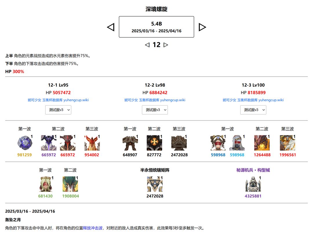 下期老深渊原魔阵容截图