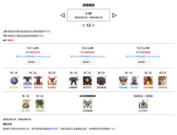 下期老深渊原魔阵容