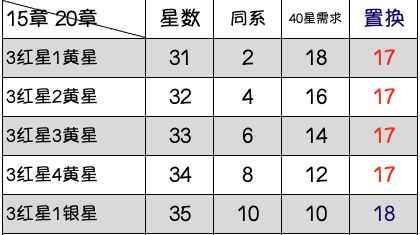 光暗升星统计表 3
