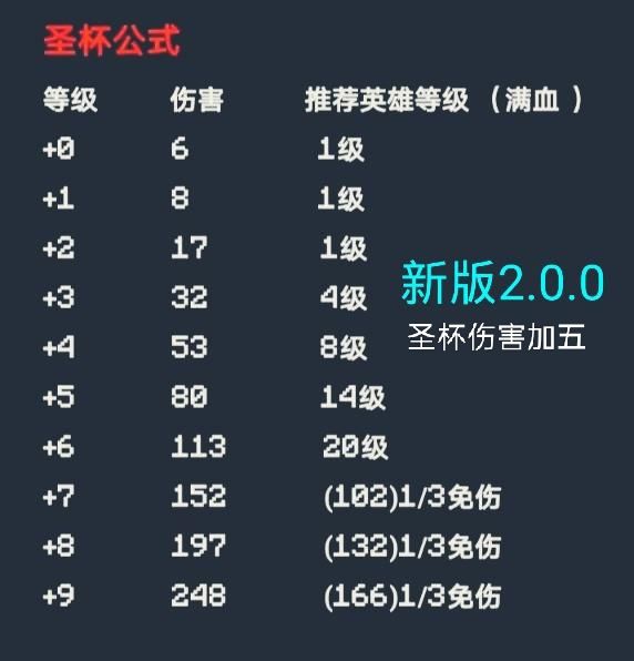 分享破碎地牢挑战技巧攻略 1