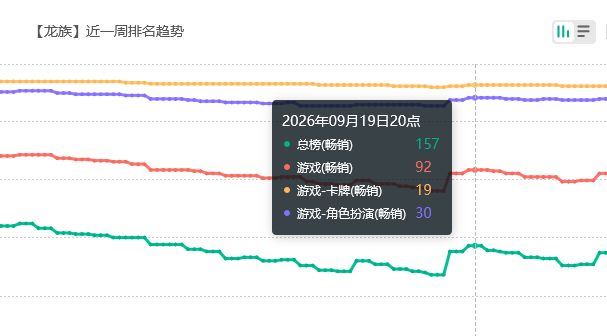 新人工智能超模?龙卡流水回暖 2