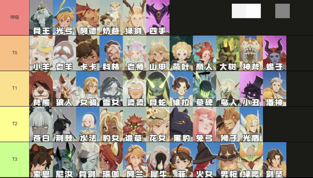 剑与远征:启程 强度梯队 附兑换码截图