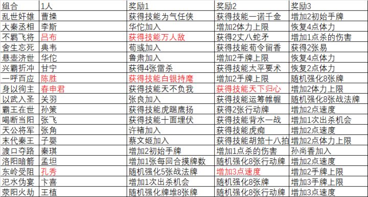千里奖励篇截图