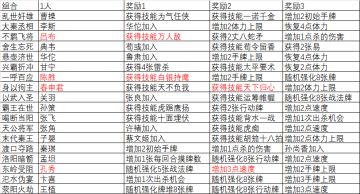 千里奖励篇