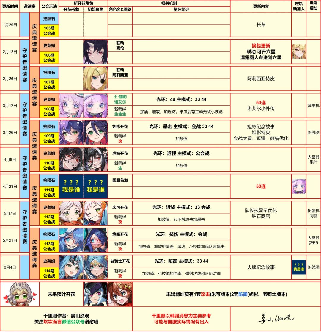 不是说好联动原神吗 2