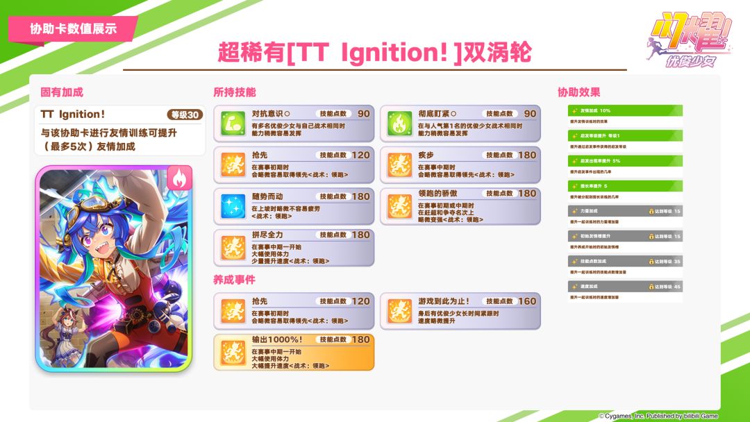 即将登场的优俊少女与协助卡数值公开! 3